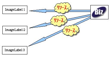 ファイル名（URL）を直指定した場合