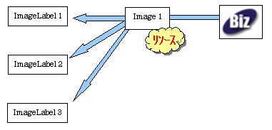 imageから表示させた場合