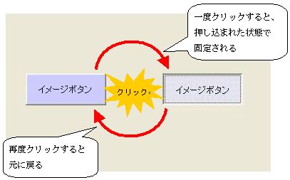 ImageButtonトグル動作イメージ
