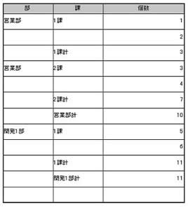CSVデータ